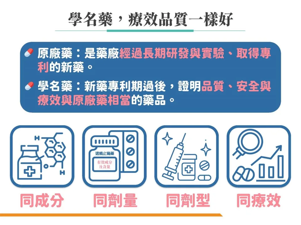 學名藥，療效品質一樣好