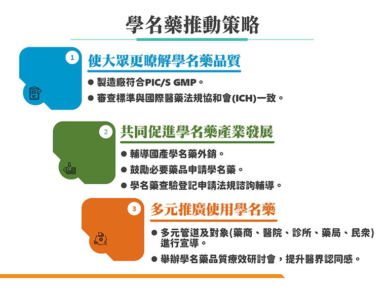 學名藥對全球的貢獻與影響